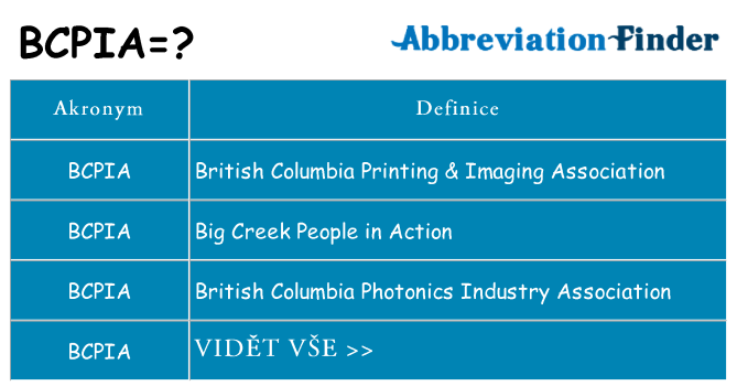 Co znamená bcpia