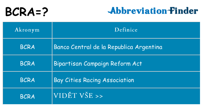Co znamená bcra