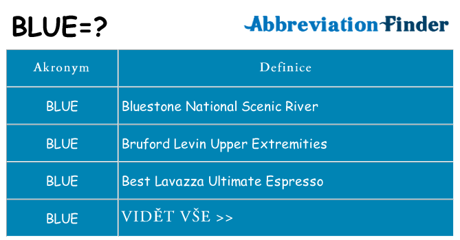Co znamená blue