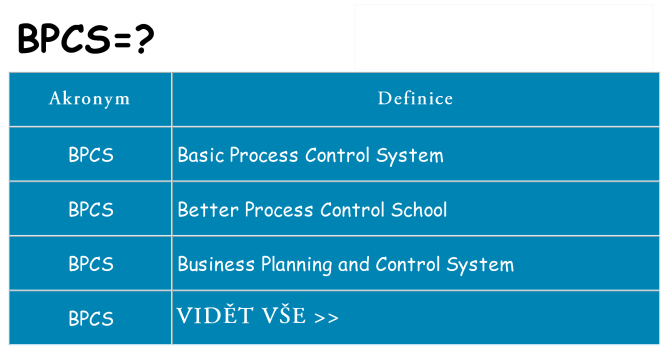 Co znamená bpcs