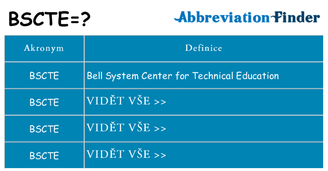 Co znamená bscte