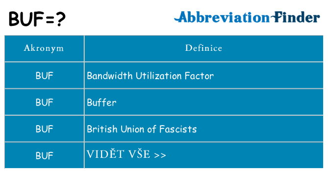 Co znamená buf