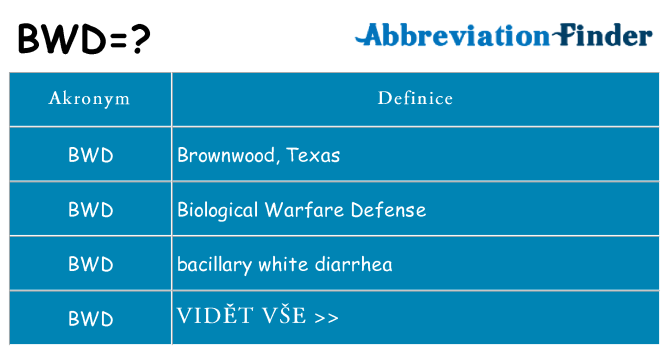 Co znamená bwd