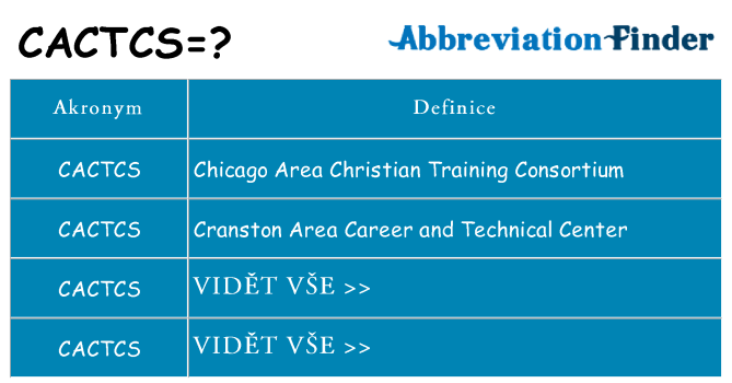 Co znamená cactcs