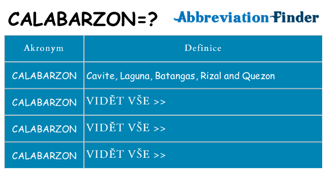 Co znamená calabarzon