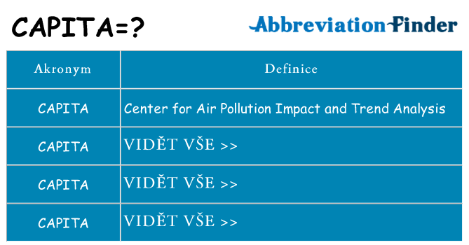 Co znamená capita