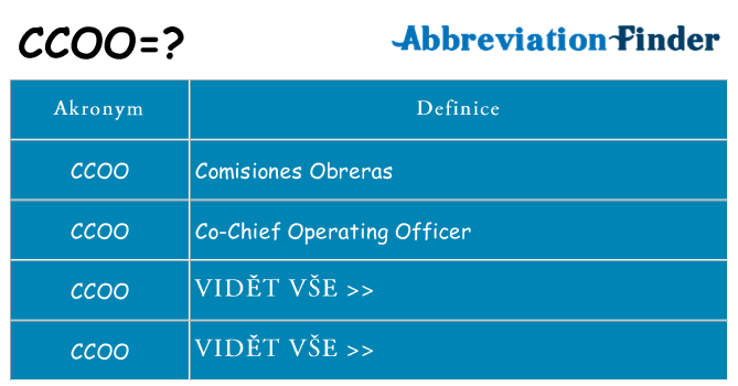 Co znamená ccoo