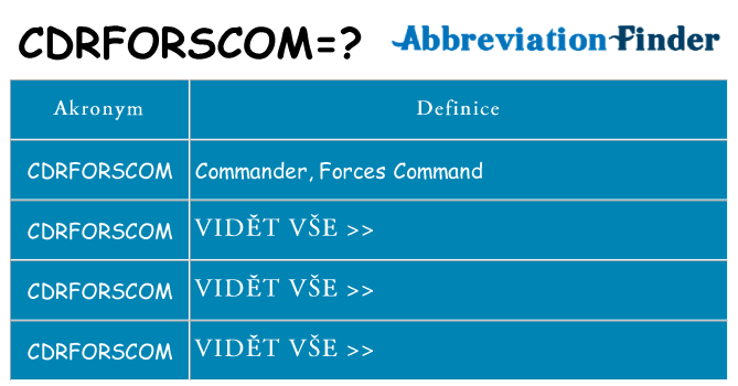 Co znamená cdrforscom
