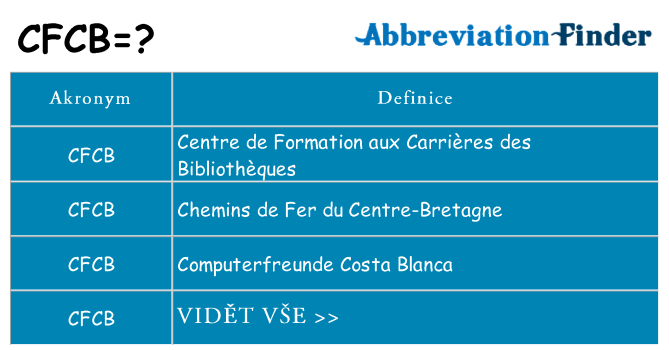 Co znamená cfcb