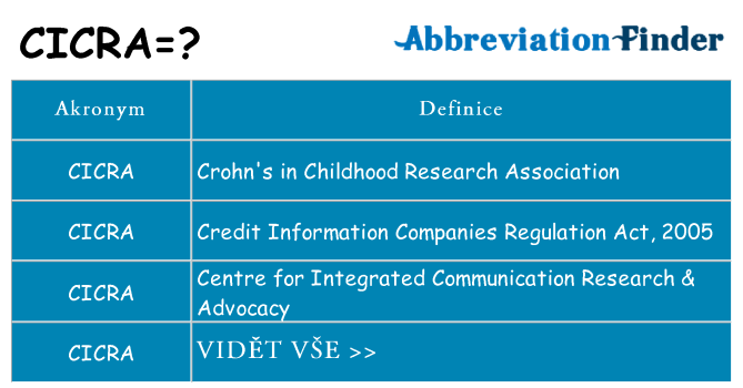 Co znamená cicra