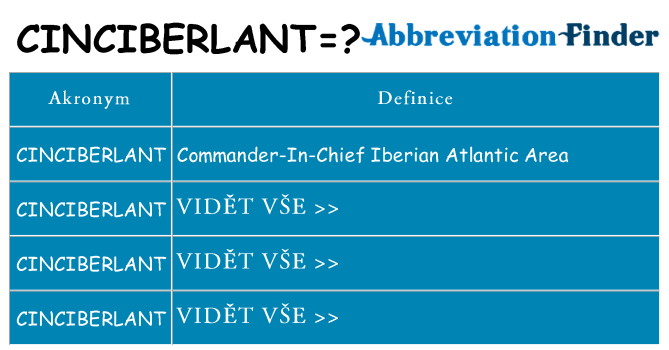 Co znamená cinciberlant