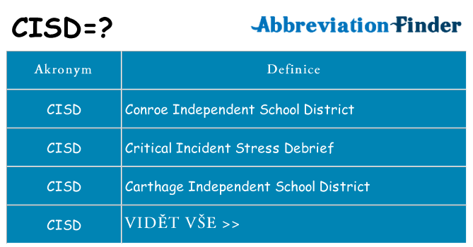Co znamená cisd