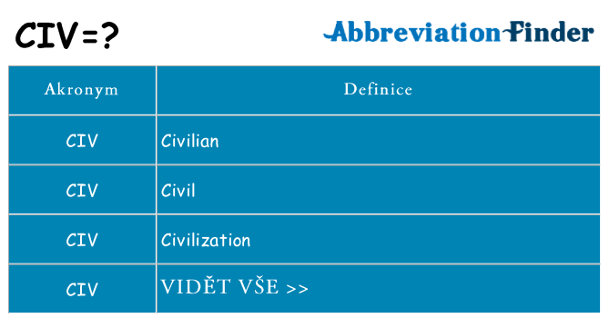 Co znamená civ