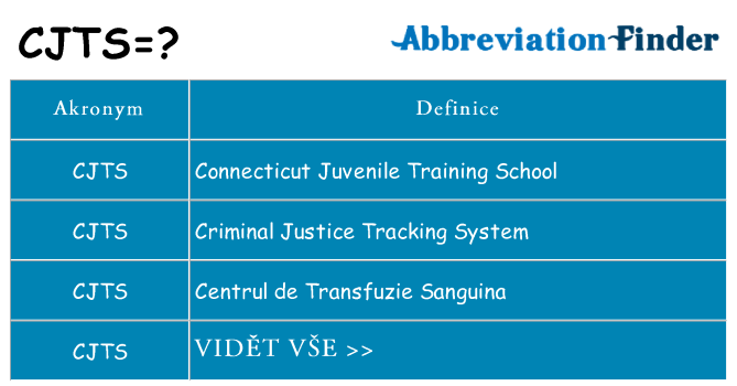 Co znamená cjts