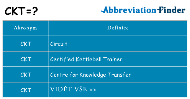 Co znamená ckt