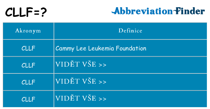 Co znamená cllf