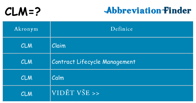 Co znamená clm