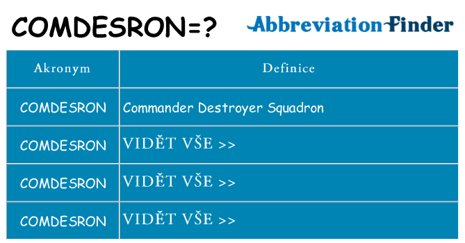 Co znamená comdesron