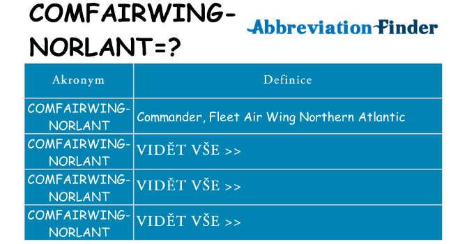 Co znamená comfairwing-norlant