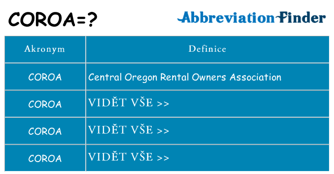 Co znamená coroa