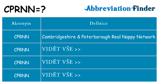 Co znamená cprnn
