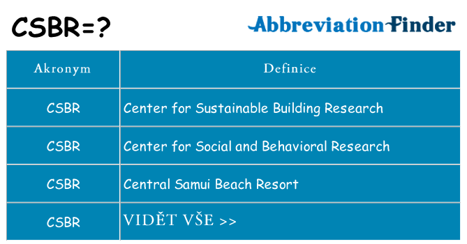 Co znamená csbr