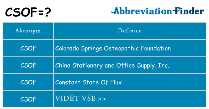 Co znamená csof