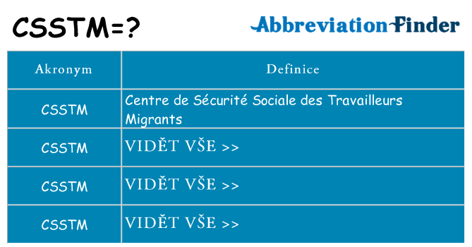 Co znamená csstm