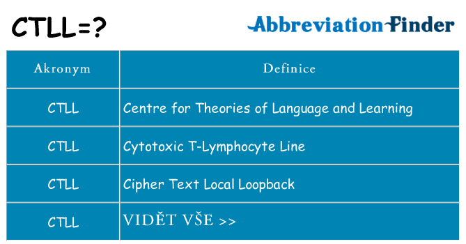 Co znamená ctll