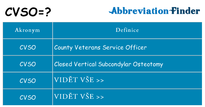 Co znamená cvso