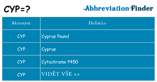 Co znamená cyp