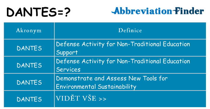 Co znamená dantes