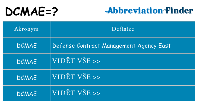 Co znamená dcmae