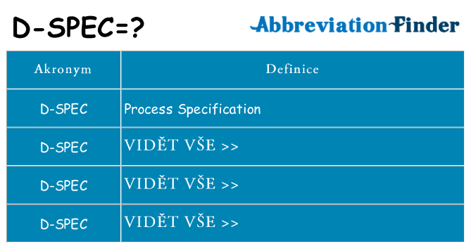 Co znamená d-spec