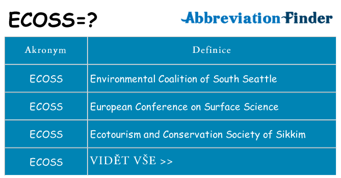Co znamená ecoss