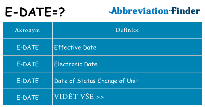 Co znamená e-date
