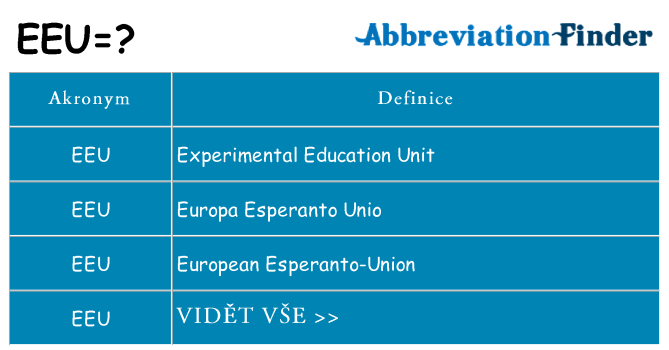 Co znamená eeu