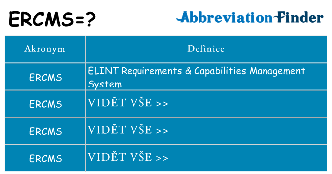 Co znamená ercms