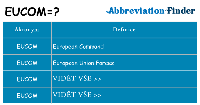 Co znamená eucom