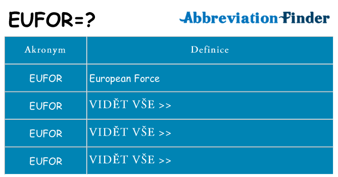 Co znamená eufor