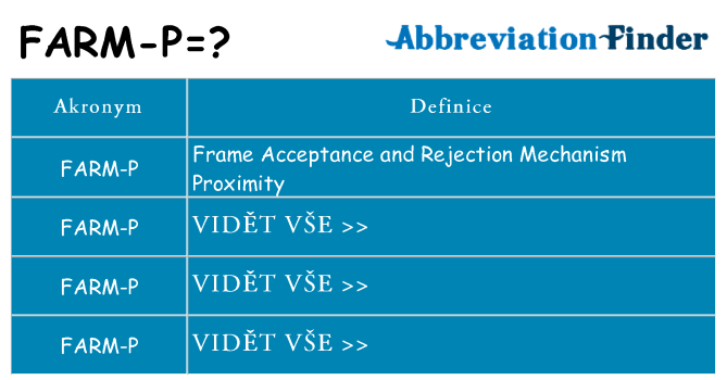 Co znamená farm-p
