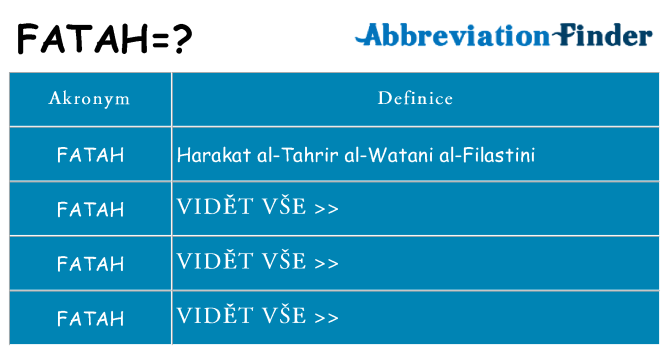 Co znamená fatah