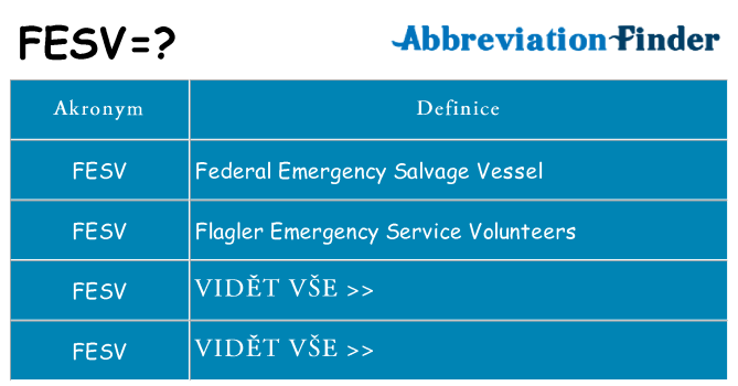 Co znamená fesv