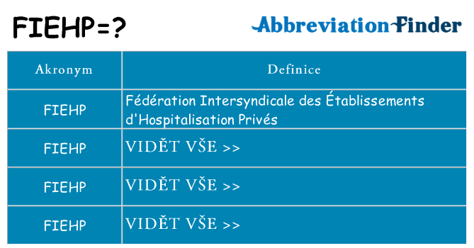 Co znamená fiehp