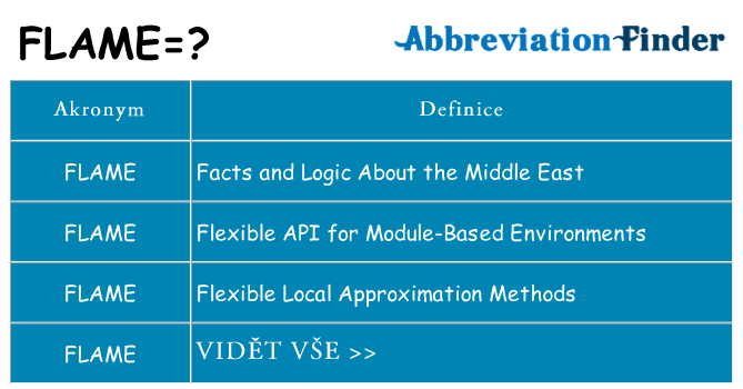 Co znamená flame