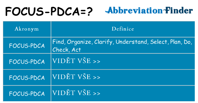 Co znamená focus-pdca