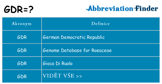 Co znamená gdr