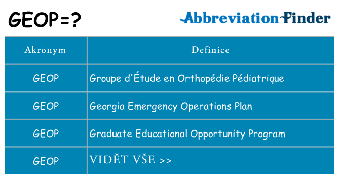 Co znamená geop