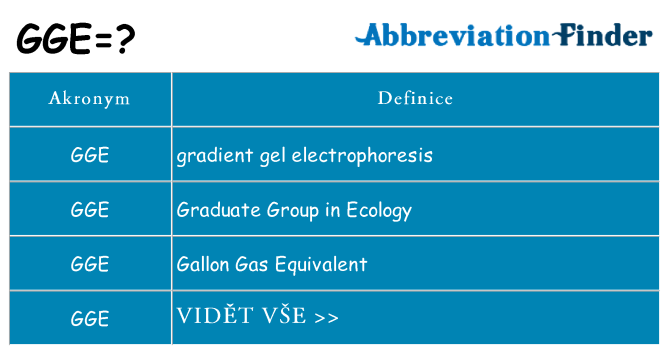 Co znamená gge
