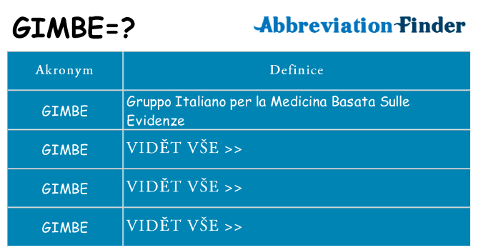 Co znamená gimbe